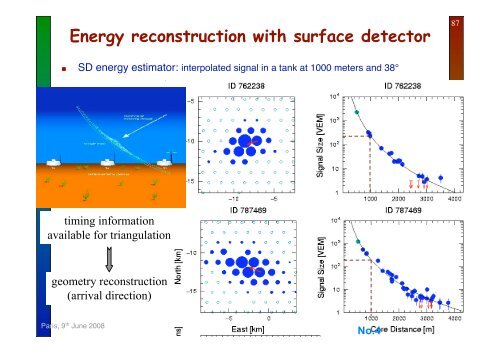 Cosmic ray physics and AUGER latest results