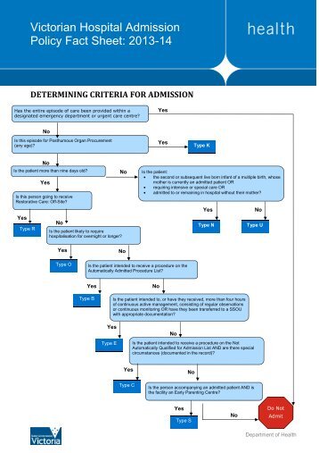 Admission Policy Fact Sheet - Effective 1 July 2013 - Department of ...