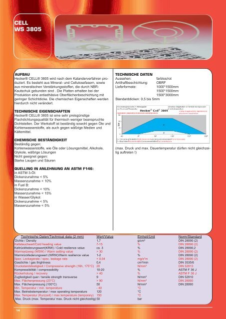 H CKER DICHTUNGS- PLATTEN E - HECKER WERKE GmbH