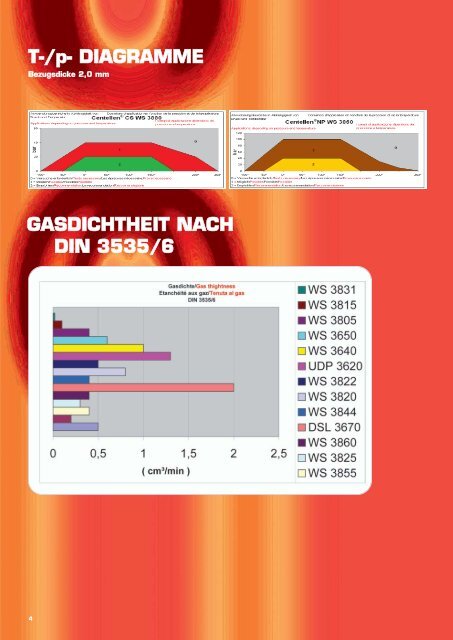 H CKER DICHTUNGS- PLATTEN E - HECKER WERKE GmbH