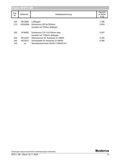 Komplette Ersatzteilliste PDF download - Buderus Ersatzteile fÃ¼r ...