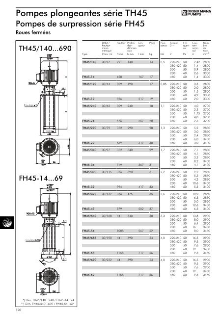 TH/FH 45â360 (PDF document 550 KB - Brinkmann Pumps