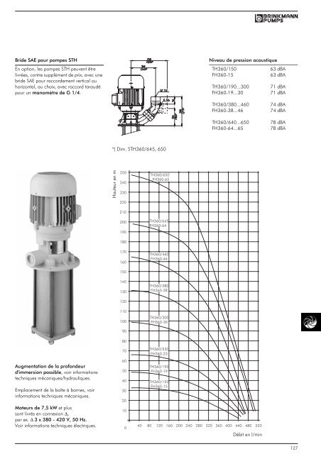 TH/FH 45â360 (PDF document 550 KB - Brinkmann Pumps