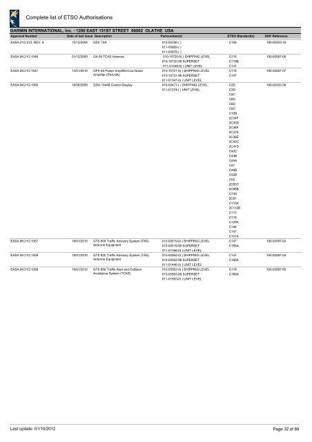 List of ETSO Authorisations - EASA