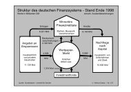 Struktur des deutschen Finanzsystems - Stand Ende ... - Helmut Creutz