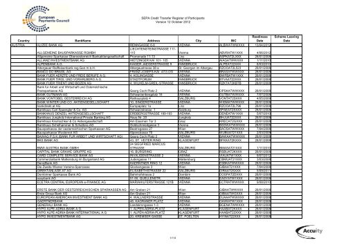 SEPA Credit Transfer Register of Participants Version 12 October ...