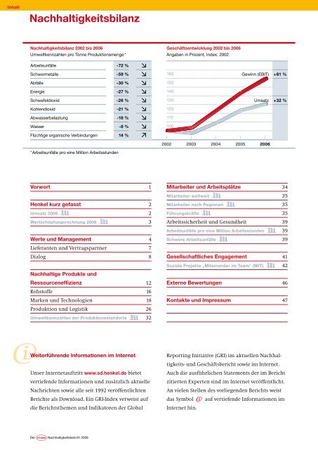 Nachhaltigkeitsbericht 2006 - Henkel