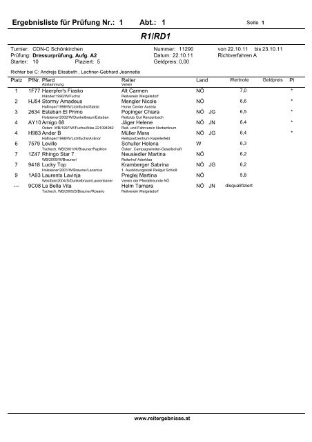 R1/RD1 - reitergebnisse.at