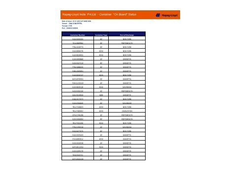 Hapag-Lloyd India Pvt.Ltd - Container "On Board" Status