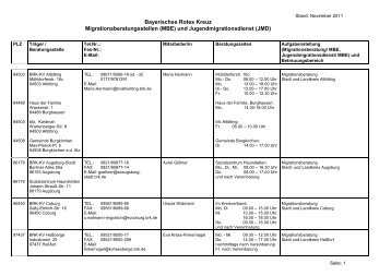 (MBE) und Jugendmigrationsdienst (JMD) - Bayerisches Rotes Kreuz