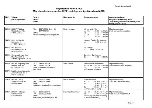 (MBE) und Jugendmigrationsdienst (JMD) - Bayerisches Rotes Kreuz