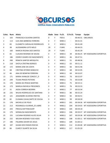 Coloc. Num. Atleta Idade Sexo Fx.Et. Cl.Fx.Et. Tempo ... - Gran Cursos