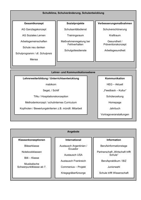 Projektlandkarte - HEG-Portal