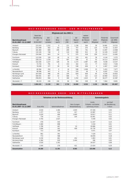 Jahrbuch 2007 - Bayerisches Rotes Kreuz