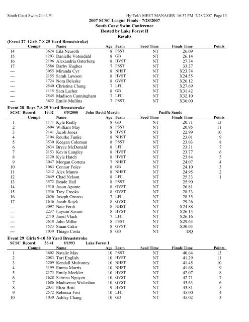 Official Results - Greenbrook Gators