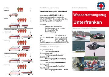 Wasserrettungszug Unterfranken - Bayerisches Rotes Kreuz