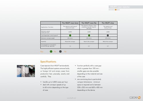 HEUFT case rejector - Ausleitsysteme - HEUFT ... - Heuft.com