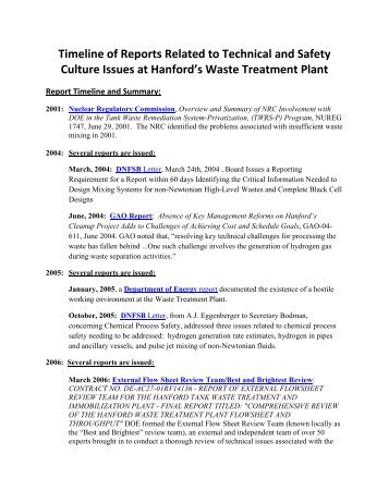 Timeline - Hanford Challenge