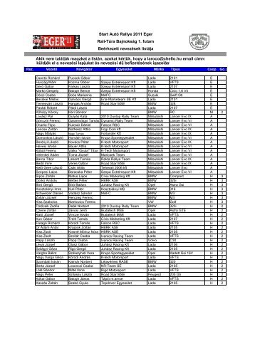 rte beérkezett nevezések03.29 - Eger Rallye