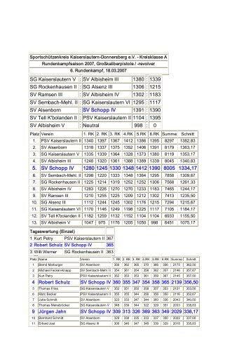 SG Kaiserslautern V : SV Albisheim III 1380 : 1339 SG ...