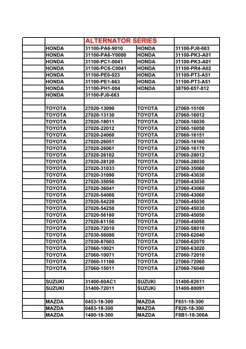 Alternator & Starter - hi-pro.com.cn