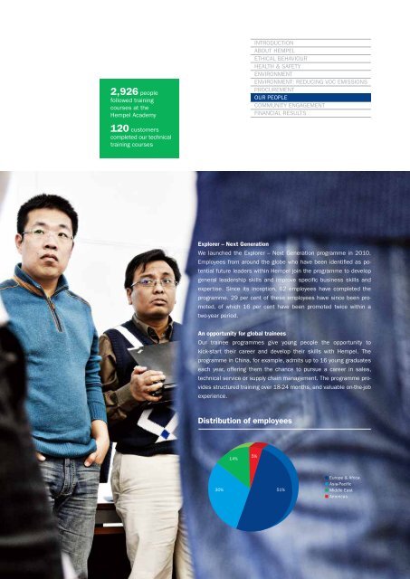 Corporate Responsibility Report 2012 - Hempel