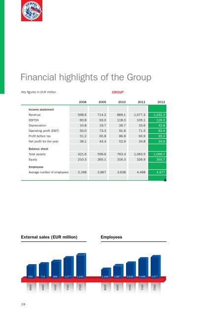 Corporate Responsibility Report 2012 - Hempel