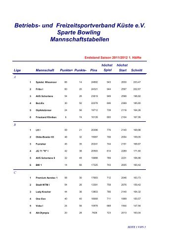 Betriebs- und Freizeitsportverband Küste e.v. Sparte Bowling ...