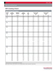 Api Tubing And Casing Chart