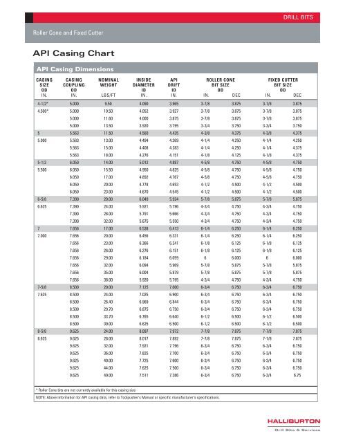 DRILL BITS API