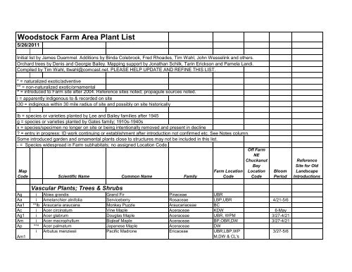 Woodstock Master Plant List - City of Bellingham, WA