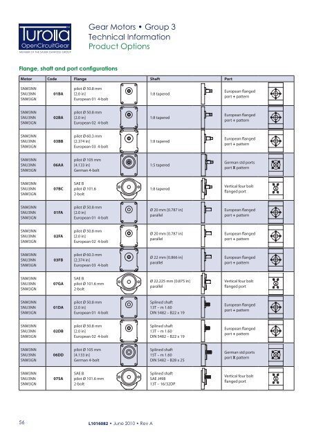 Gear Motors Group 1, 2 and 3 Technical Information - Sauer Bibus