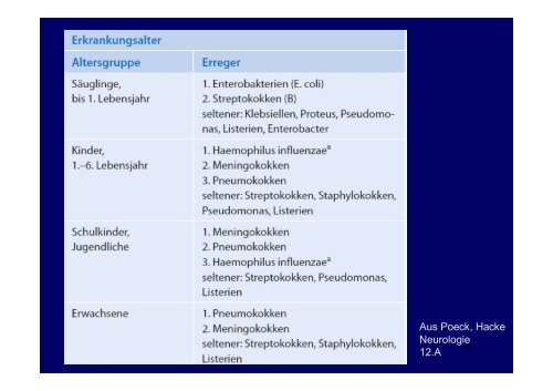 Hirndruck - entzÃ¼ndliche Ursachen