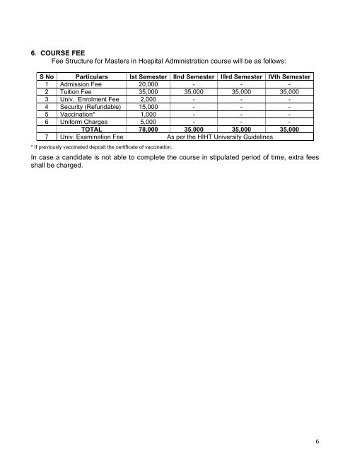 Masters in Hospital Administration (MHA) HIHT University