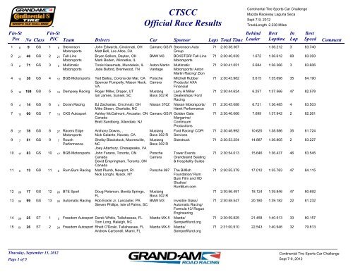 CTSCCRace Results Official - Grand Am