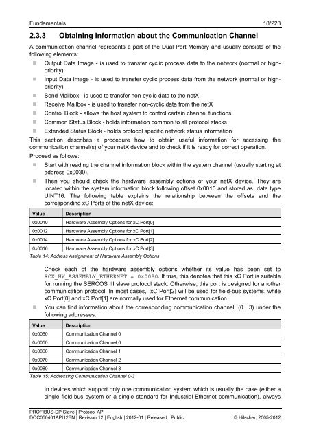 PROFIBUS DP Slave (Protocol API, netX)