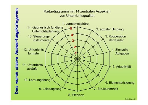 FLEX - Arbeitsgebiet Grundschulpädagogik - Universität Bremen