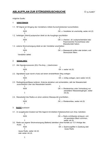 ABLAUFPLAN ZUR STÃRGERÃUSCHSUCHE - Motor-Talk