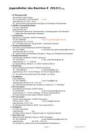 Liste der Jugendleiter 2012/2013 (PDF)