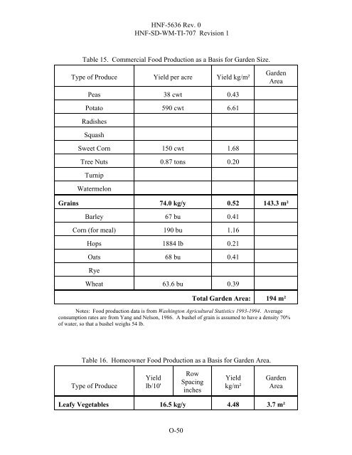 appendix o exposure scenarios and unit dose factors ... - Hanford Site