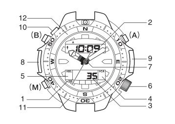 C900 - CITIZEN WATCH Global Network