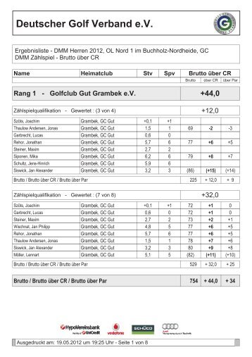 PDF Ergebnis - Golf-Club Sylt