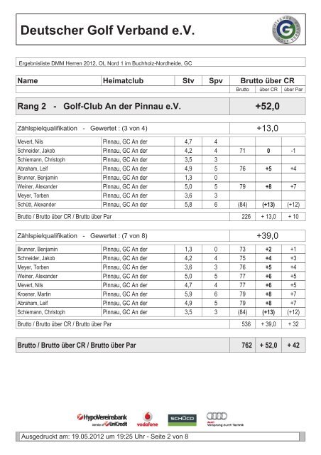 PDF Ergebnis - Golf-Club Sylt