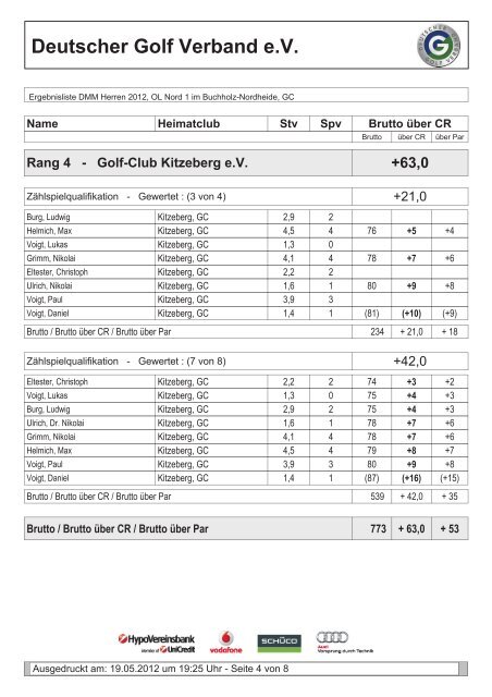 PDF Ergebnis - Golf-Club Sylt