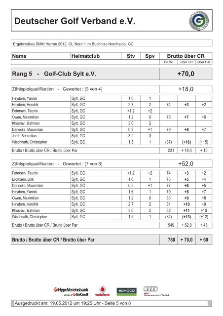 PDF Ergebnis - Golf-Club Sylt