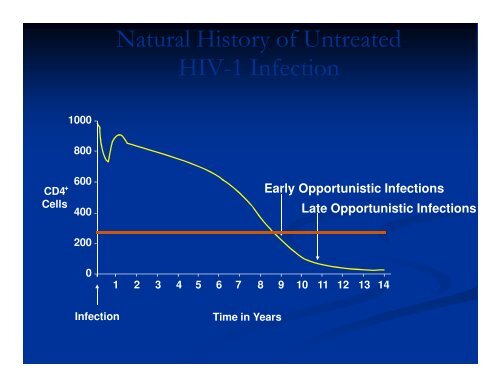 Opportunistic infections - Health[e]Foundation