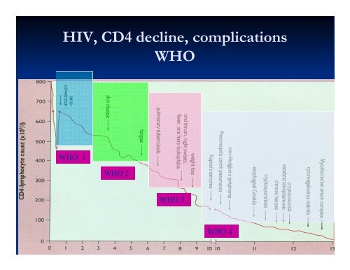 Opportunistic infections - Health[e]Foundation