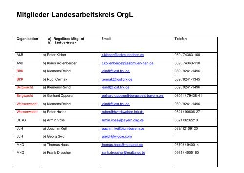 Mitglieder Landesarbeitskreis Orgl