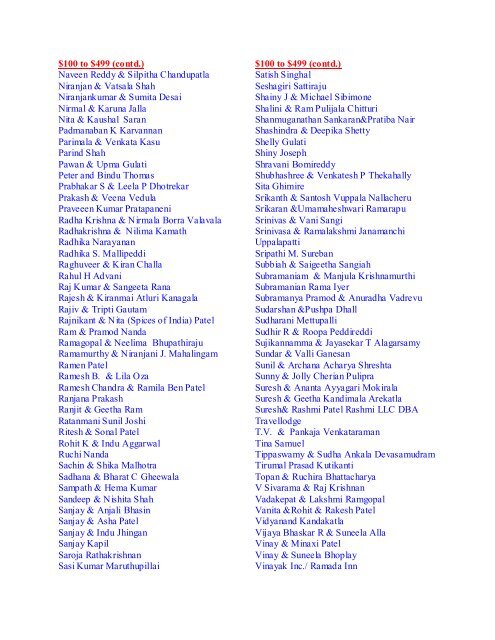 YEAR 2010 DONORS LIST - Hindu Temple of Oklahoma City