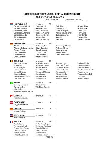 Participants du CSI de Luxembourg - HIPPOline